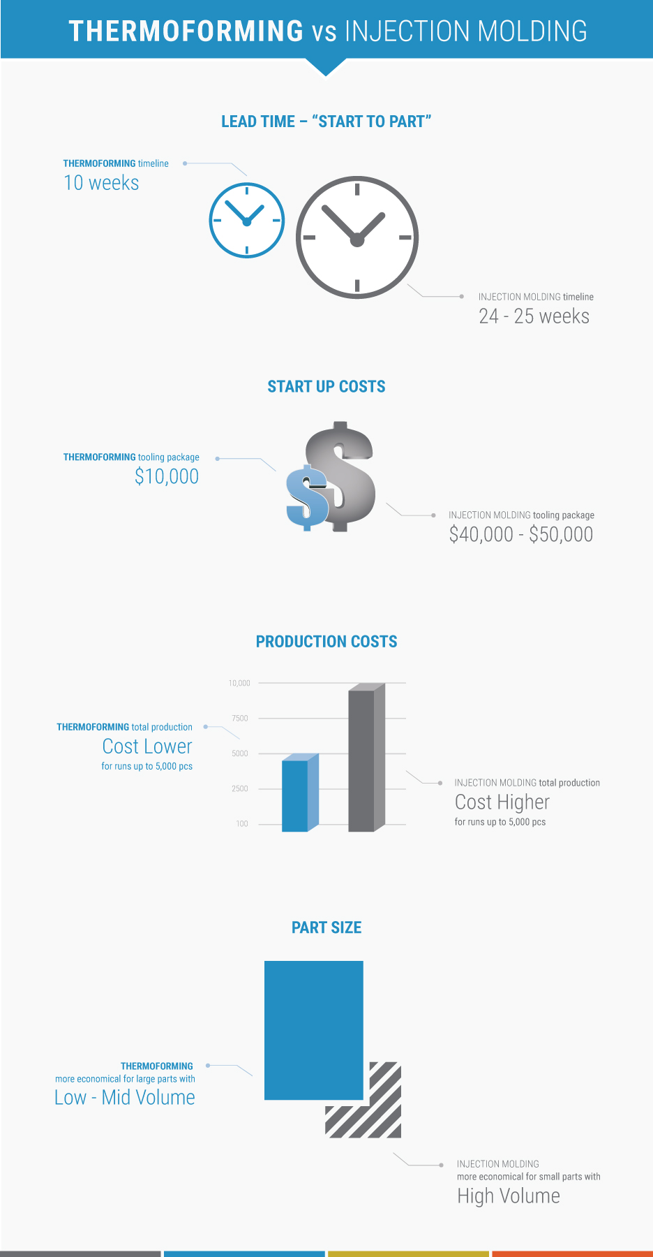 CWT 1108 16 ThermoformingInjectionMolding Infographic FINAL 1